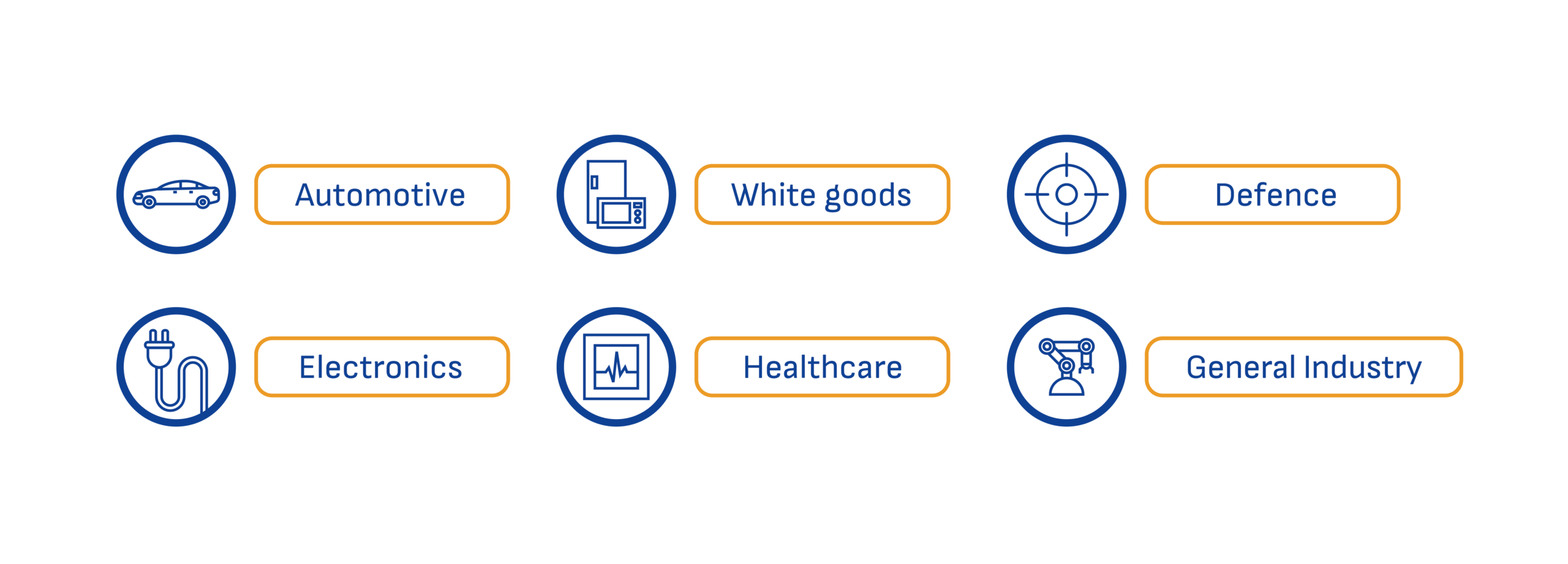 Industries Industries